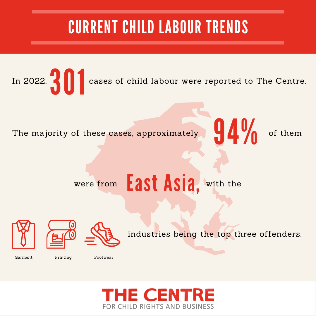 Current Child Labour Trends and Status